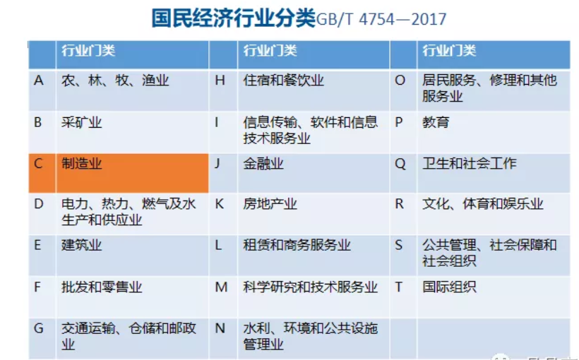 刚刚，制造业研发费用加计扣除100%优惠政策正式发文了！