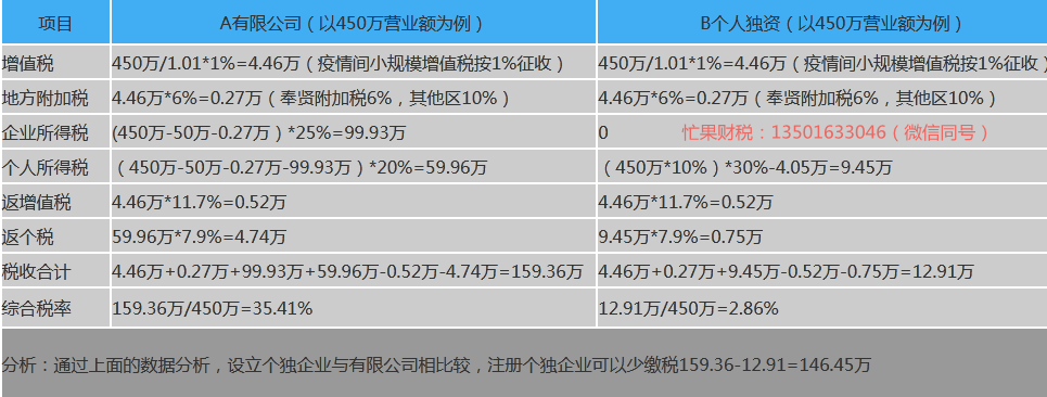 个人独资企业怎么核定征收？