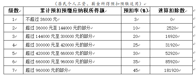 建议收藏！最全个人所得税税率表及预扣率表来了！