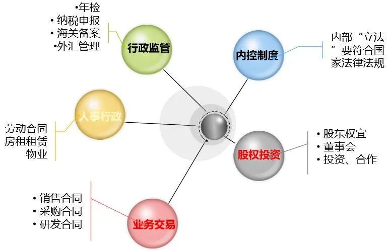 财务人如何在能力范围内审合同？
