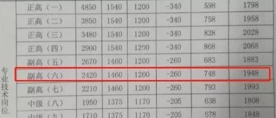 2021年教师工资大涨，会月入上万？