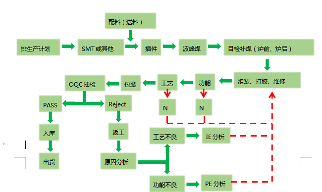 ERP系统下成本核算管理实施思路