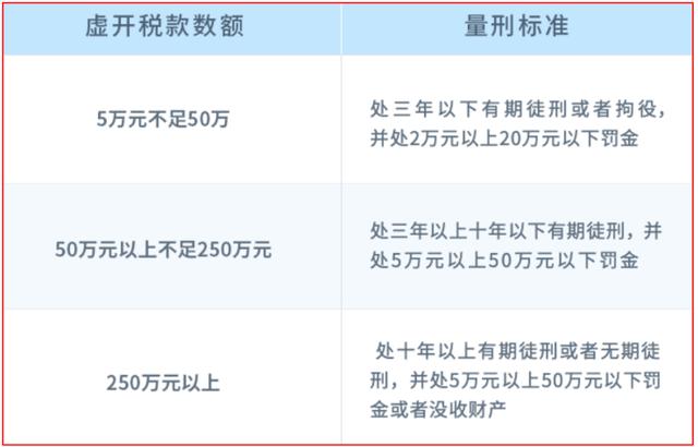 为何企业虚开发票？个体户涉税风险小？个体户虚开发票照样被查！