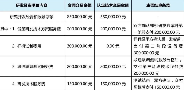 委外研发加计扣除要点解析