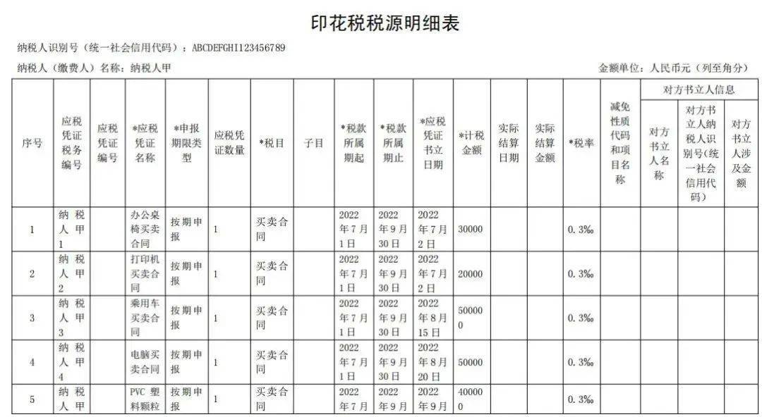 印花税季度申报的6个要点